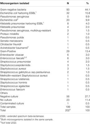 Applicability of Quality Indicators for Appropriate Antibiotic use in Outpatient Parenteral Antimicrobial Therapy (OPAT): A Point Prevalence Survey